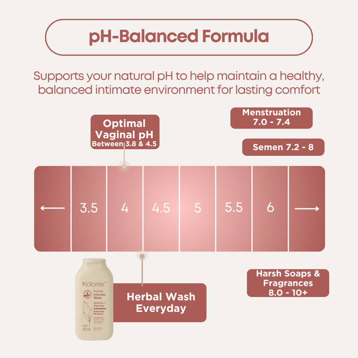 Herbal Intimate Wash Everyday Balance
